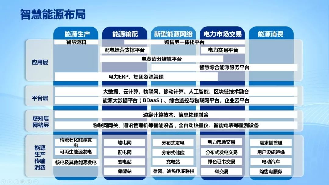 远光软件黄建元 布局泛在电力物联网，推进智慧能源建设