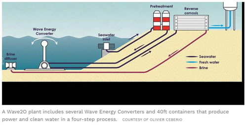 wave20 引领未来的海水发电与淡化一体化新技术